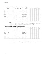 Preview for 662 page of Fujitsu F2MC-16LX Series Hardware Manual