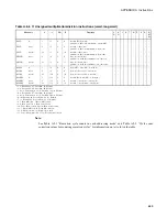 Preview for 663 page of Fujitsu F2MC-16LX Series Hardware Manual