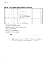 Preview for 664 page of Fujitsu F2MC-16LX Series Hardware Manual