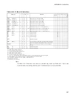 Preview for 669 page of Fujitsu F2MC-16LX Series Hardware Manual