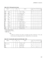 Preview for 671 page of Fujitsu F2MC-16LX Series Hardware Manual