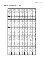 Preview for 679 page of Fujitsu F2MC-16LX Series Hardware Manual