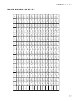 Preview for 681 page of Fujitsu F2MC-16LX Series Hardware Manual