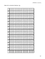 Preview for 685 page of Fujitsu F2MC-16LX Series Hardware Manual