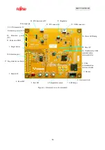 Preview for 14 page of Fujitsu F2MC-8FX Series User Manual