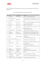 Preview for 15 page of Fujitsu F2MC-8FX Series User Manual