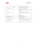 Preview for 16 page of Fujitsu F2MC-8FX Series User Manual