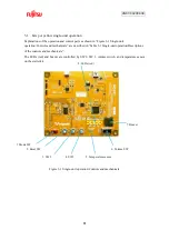 Предварительный просмотр 61 страницы Fujitsu F2MC-8FX Series User Manual