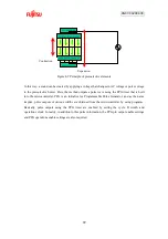 Предварительный просмотр 72 страницы Fujitsu F2MC-8FX Series User Manual