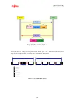 Предварительный просмотр 83 страницы Fujitsu F2MC-8FX Series User Manual