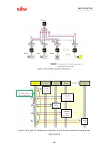 Предварительный просмотр 86 страницы Fujitsu F2MC-8FX Series User Manual