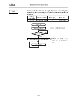 Предварительный просмотр 30 страницы Fujitsu F2MC-8L Series Hardware Manual