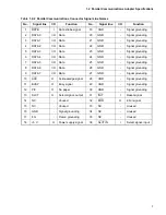 Preview for 15 page of Fujitsu F2MC FAMILY MB2142-03 Hardware Manual