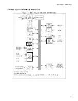 Preview for 27 page of Fujitsu F2MCTM-16LX Hardware Manual