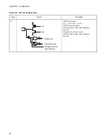 Preview for 36 page of Fujitsu F2MCTM-16LX Hardware Manual