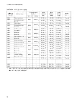 Preview for 76 page of Fujitsu F2MCTM-16LX Hardware Manual