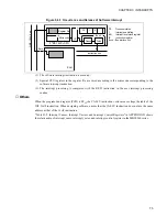 Preview for 89 page of Fujitsu F2MCTM-16LX Hardware Manual