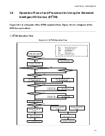 Preview for 95 page of Fujitsu F2MCTM-16LX Hardware Manual