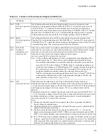 Preview for 115 page of Fujitsu F2MCTM-16LX Hardware Manual