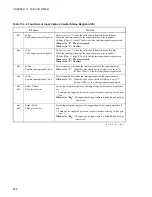 Preview for 238 page of Fujitsu F2MCTM-16LX Hardware Manual