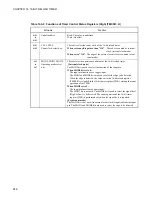 Preview for 262 page of Fujitsu F2MCTM-16LX Hardware Manual