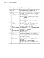 Preview for 264 page of Fujitsu F2MCTM-16LX Hardware Manual