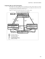 Preview for 269 page of Fujitsu F2MCTM-16LX Hardware Manual