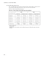 Preview for 300 page of Fujitsu F2MCTM-16LX Hardware Manual