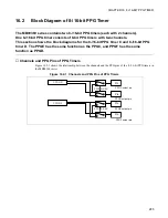 Preview for 301 page of Fujitsu F2MCTM-16LX Hardware Manual