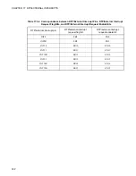 Preview for 338 page of Fujitsu F2MCTM-16LX Hardware Manual