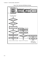 Preview for 346 page of Fujitsu F2MCTM-16LX Hardware Manual