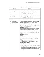 Preview for 369 page of Fujitsu F2MCTM-16LX Hardware Manual