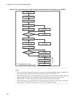 Preview for 384 page of Fujitsu F2MCTM-16LX Hardware Manual