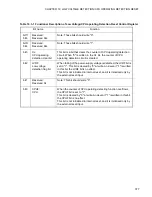 Preview for 393 page of Fujitsu F2MCTM-16LX Hardware Manual