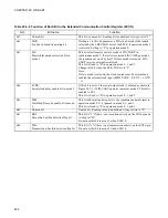 Preview for 420 page of Fujitsu F2MCTM-16LX Hardware Manual