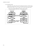 Preview for 450 page of Fujitsu F2MCTM-16LX Hardware Manual