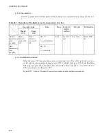 Preview for 452 page of Fujitsu F2MCTM-16LX Hardware Manual