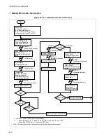 Preview for 456 page of Fujitsu F2MCTM-16LX Hardware Manual