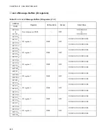 Preview for 464 page of Fujitsu F2MCTM-16LX Hardware Manual