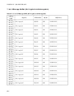 Preview for 466 page of Fujitsu F2MCTM-16LX Hardware Manual