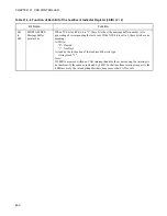 Preview for 476 page of Fujitsu F2MCTM-16LX Hardware Manual