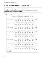 Preview for 502 page of Fujitsu F2MCTM-16LX Hardware Manual