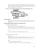 Preview for 507 page of Fujitsu F2MCTM-16LX Hardware Manual