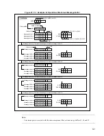 Preview for 517 page of Fujitsu F2MCTM-16LX Hardware Manual