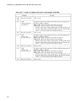 Preview for 526 page of Fujitsu F2MCTM-16LX Hardware Manual