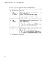 Preview for 528 page of Fujitsu F2MCTM-16LX Hardware Manual