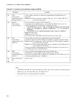 Preview for 552 page of Fujitsu F2MCTM-16LX Hardware Manual