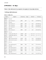 Preview for 584 page of Fujitsu F2MCTM-16LX Hardware Manual