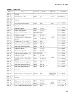 Preview for 585 page of Fujitsu F2MCTM-16LX Hardware Manual