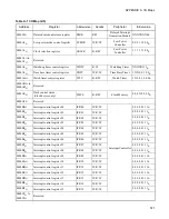 Preview for 587 page of Fujitsu F2MCTM-16LX Hardware Manual